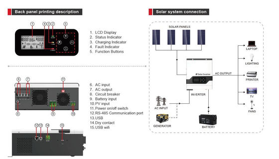 سلسلة FT1800 VPM (1-3KW) عاكس الطاقة الشمسية عالي التردد خارج الشبكة MPPT مع أبيض