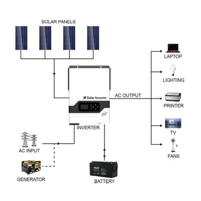 سلسلة FT1800 VHM (2-5.5KW) عاكس الطاقة الشمسية عالية التردد خارج الشبكة (PV: 145V) مع أبيض