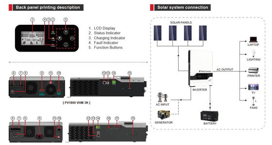 سلسلة FT1800 VHM (2-5.5KW) عاكس الطاقة الشمسية عالية التردد خارج الشبكة (PV: 145V) مع أبيض