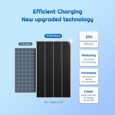 خلايا الطاقة الشمسية الصلبة من الطاقة الشمسية أحادية البلورية 12V 180W Compact