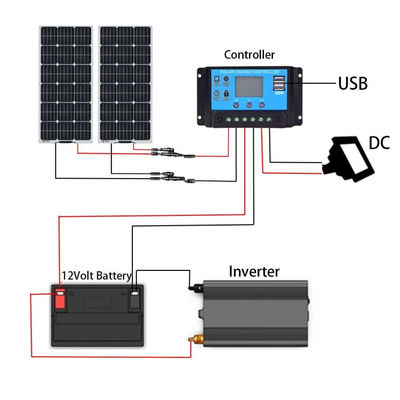 200W ETFE لوحة شمسية مرنة للطاقة الشمسية PV PERC أحادية البلورات FTET200