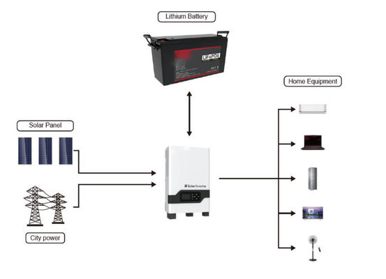 بطارية ليثيوم شمسية 12v 200Ah LiFePO4 640Wh 1280Wh 2560Wh FT1500