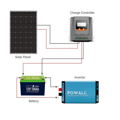250W 15V لوح شمسي مرن أحادي البلورية للسيارات المتنقلة البحرية