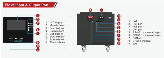 بطاريات الليثيوم الشمسية من نوع FTLP1280 OEM 200ah بطاريات الليثيوم الشمسية من نوع FTLP1280 48v