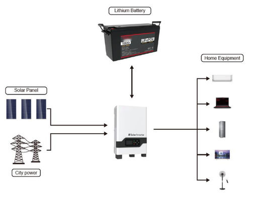 سلسلة FTLP1280 (25.6V-100/120/200Ah) بطارية LiFePO4 2560Wh/3072Wh/5120Wh