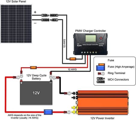 100W 12V 9BB الطاقة الكهروضوئية شرفة ألواح شمسية للمشروعات المتنقلة القارب البحري
