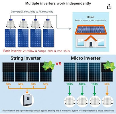 FTBSM500 ناقل الطاقة الشمسية الميكرو على الشبكة 500w 600w 700w ناقلات الطاقة الشمسية Pv Micro Inverters