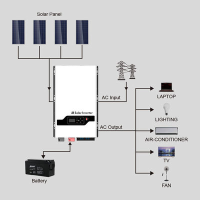 8KW-12KW الهجينة خارج الشبكة عاكس الطاقة الشمسية MPPT للشاحنة RV المنزلية