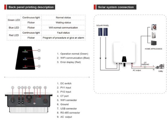 IP67 لوحة شمسية ميكرو إنفرتر كيت الشبكة الكهروضوئية المتصلة ميكروإنفرتر 3000W